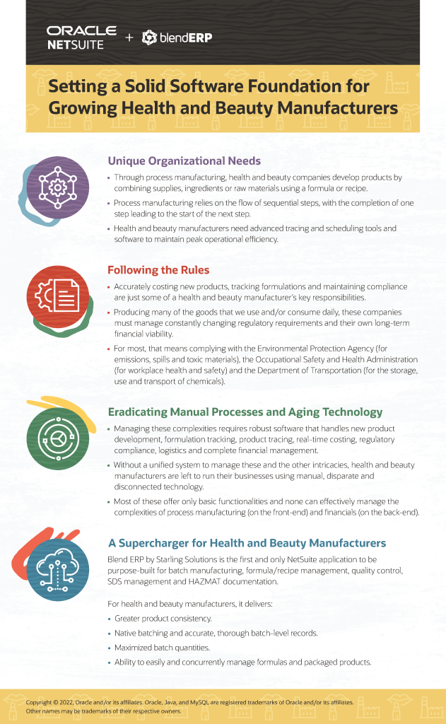 Infographic - Setting a Solid Software Foundation for Growing Health and Beauty Manufacturers